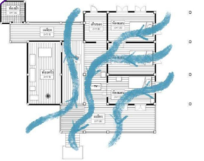 House view
